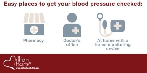 Heart Health Blood Pressure