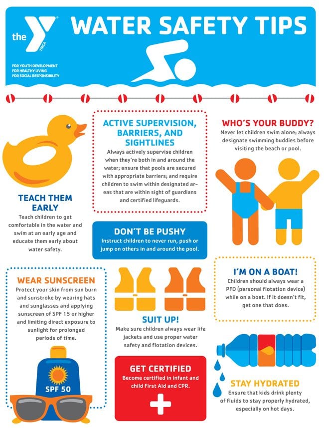 YMCA Water Safety Tips