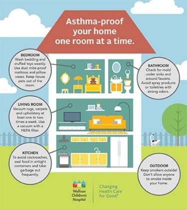 Making Home a Safer Place for Children with Asthma